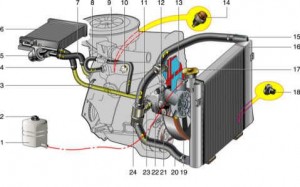 Система охлаждения карбюраторного двигателя